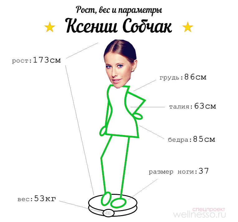 Вес и рост Ксении Собчак
