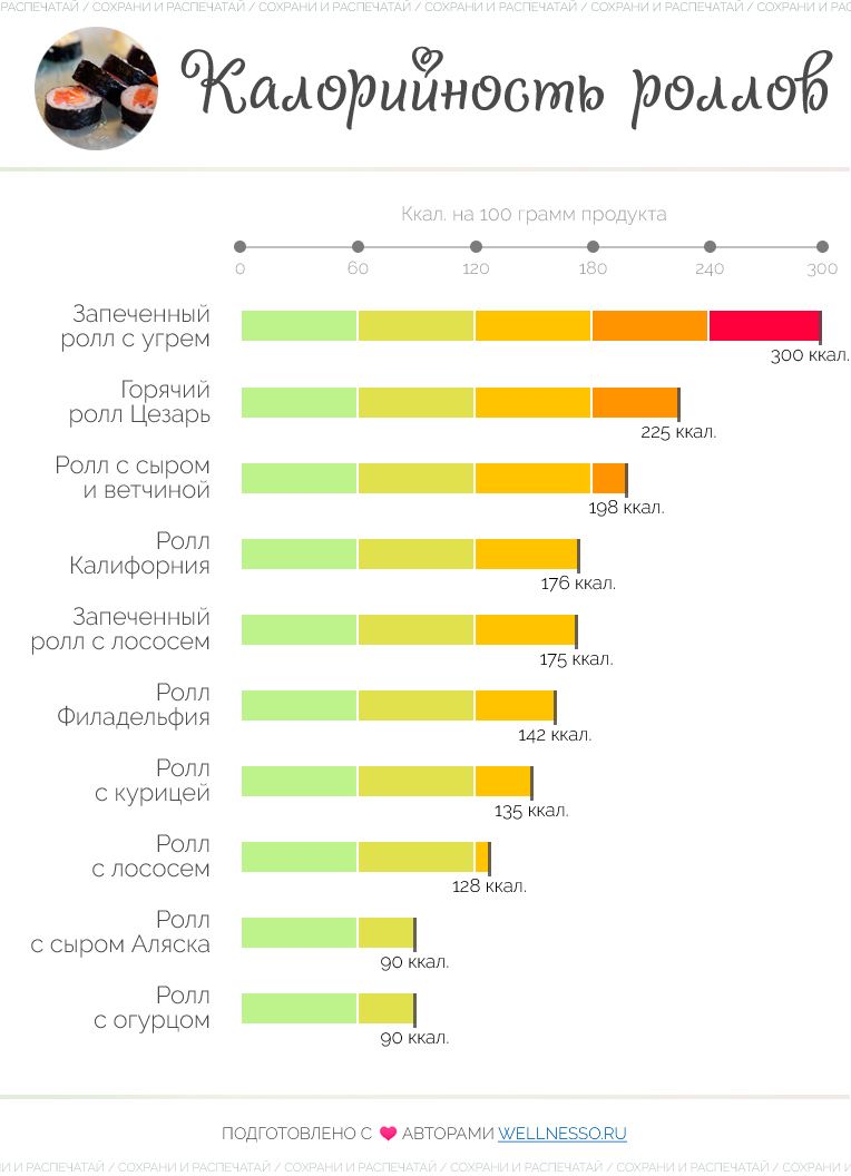 сколько калорий в роллах калифорния
