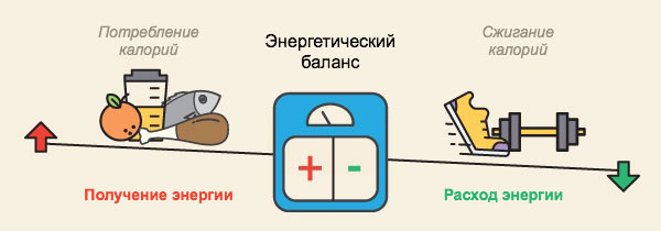 Энергетический баланс