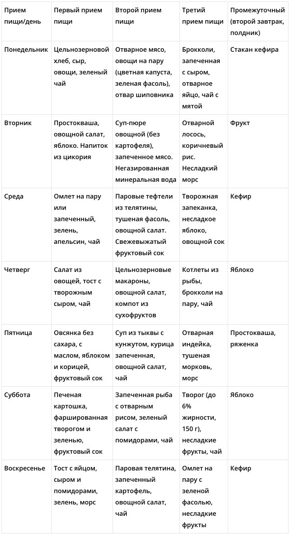 Пример ПП меню для похудения