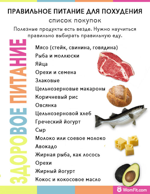 Список полезных продуктов