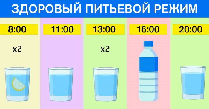 Как правильно пить воду?