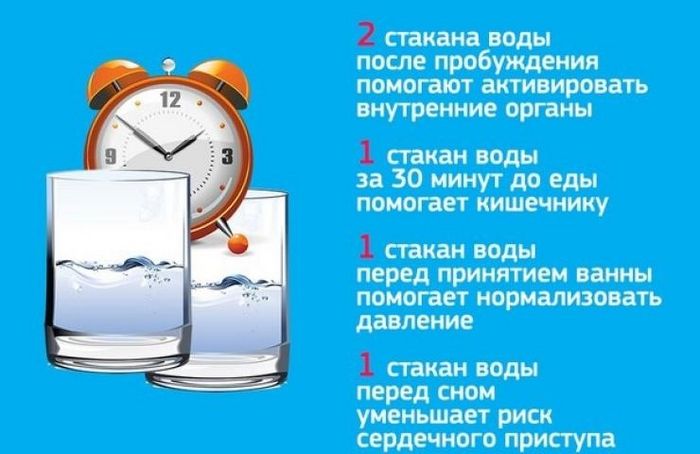 Как правильно пить воду?