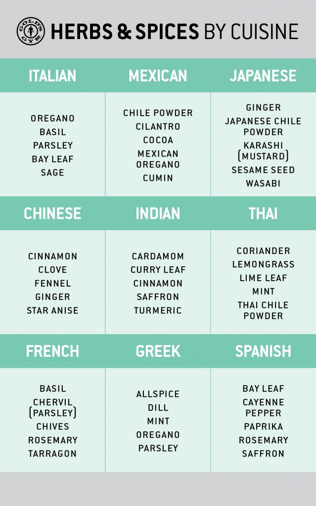 healthy seasonings chart