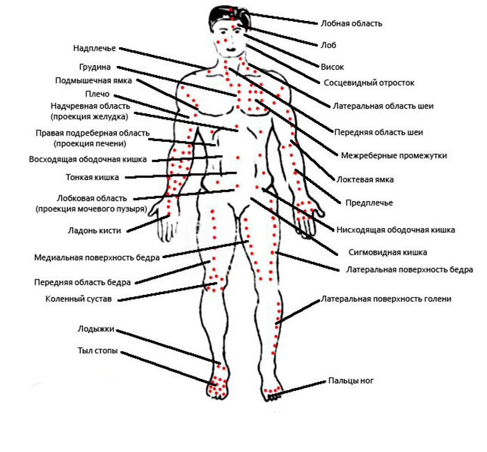 Точки воздействия на теле