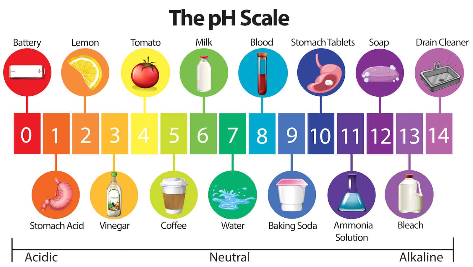 ph-scale, пш