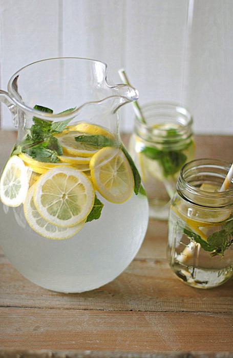 вода с лимоном для похудения 