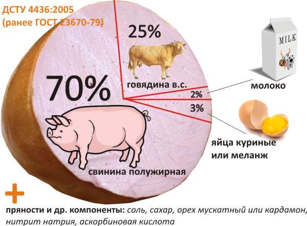 можно ли при похудении есть вареную колбасу