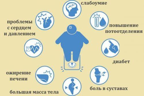 Чем опасно морбидное ожирение. Признаки морбидного ожирения и лечебные мероприятия