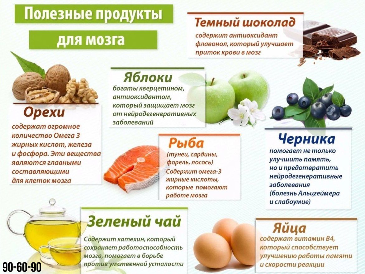 Продукты для мозга