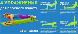  Упражнения для плоского живота