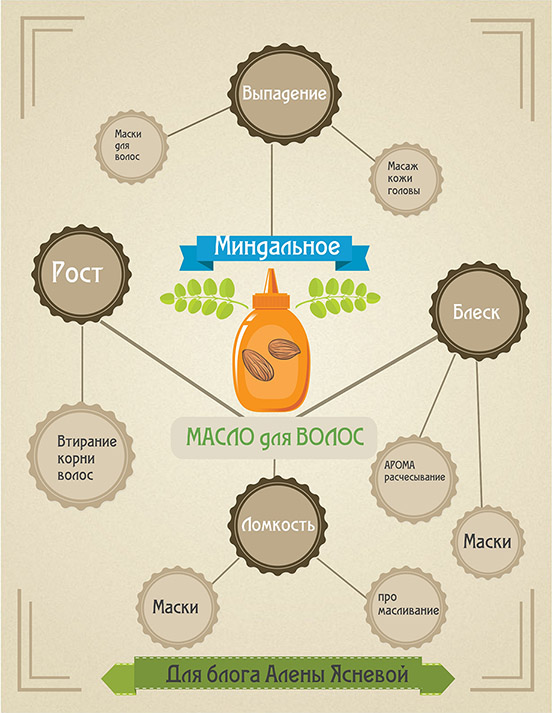 Инфографика-Памятка про миндальное масло 